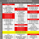 ΧΡΥΣΗ ΒΙΒΛΟΣ ΠΑΜΠΑΙΔΩΝ ΕΣΠΑΑΑ2025